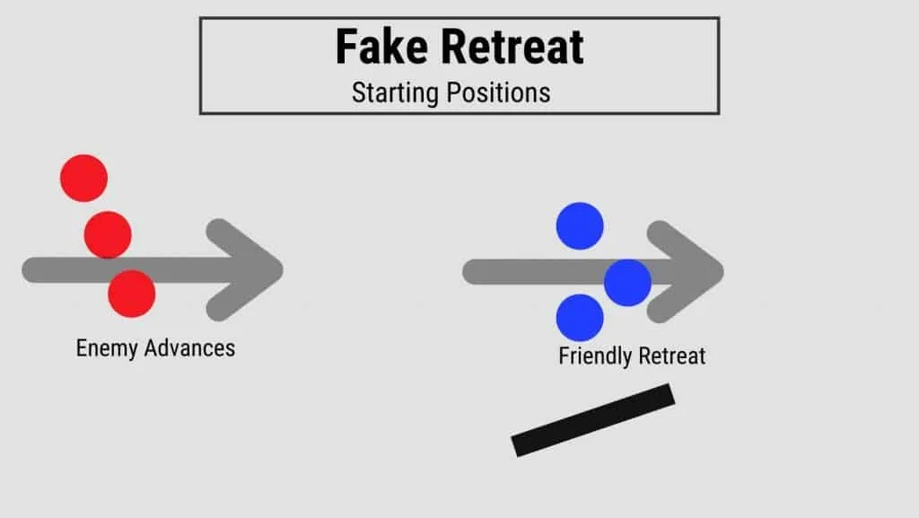 fake retreat airsoft tactic - starting positions