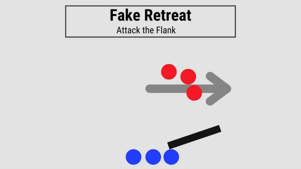 fake retreat airsoft tactic - flanking