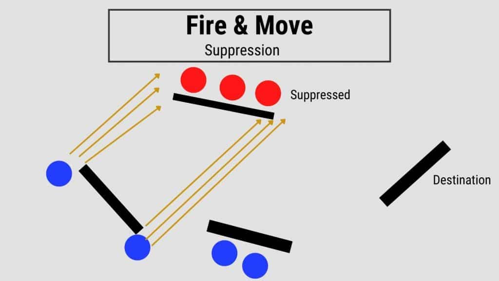 fire and move airsoft tactic - suppression