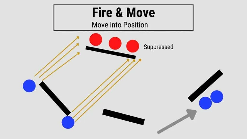 fire and move airsoft tactic - move into position