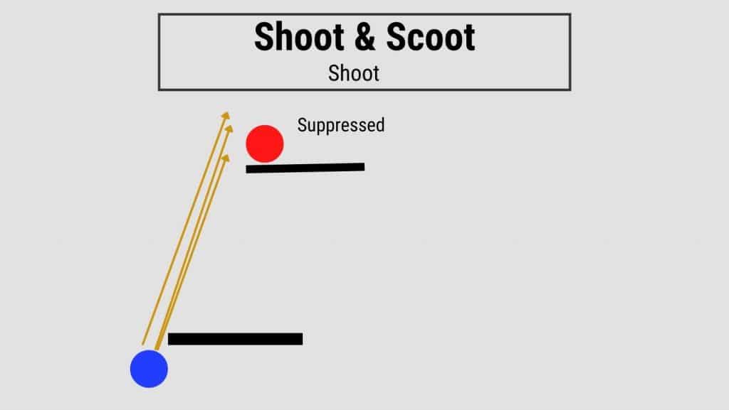 Shoot and Scoot Airsoft Tactic - Shoot First