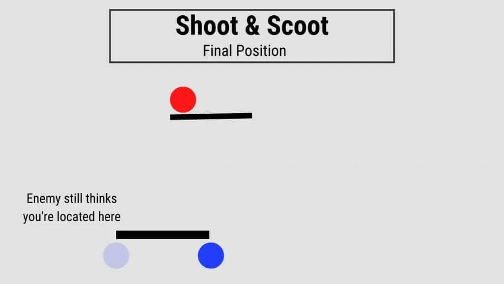 Shoot and Scoot Airsoft Tactic - Final Position