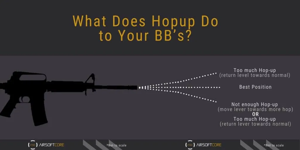 What does an airsoft hop up unit actually do to BB's in flight